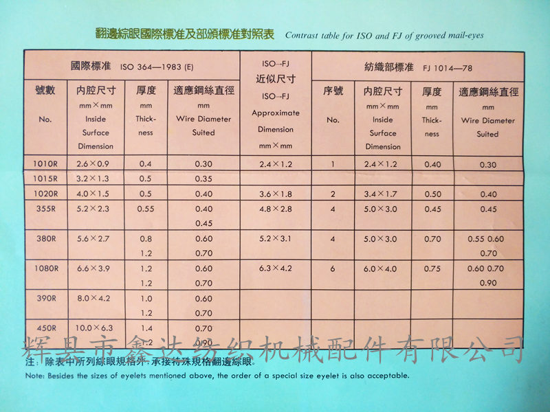 Size and dimension of flanging steel wire heald