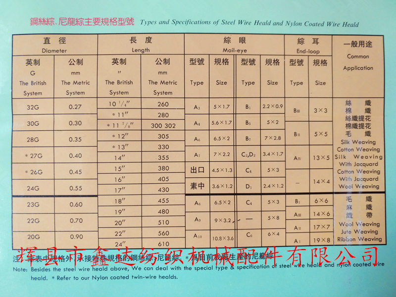 Pictures of Size Parameters of Ordinary Steel Wire Heaves