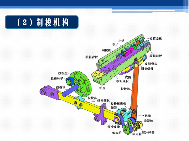 織布機梭箱與投梭示意圖