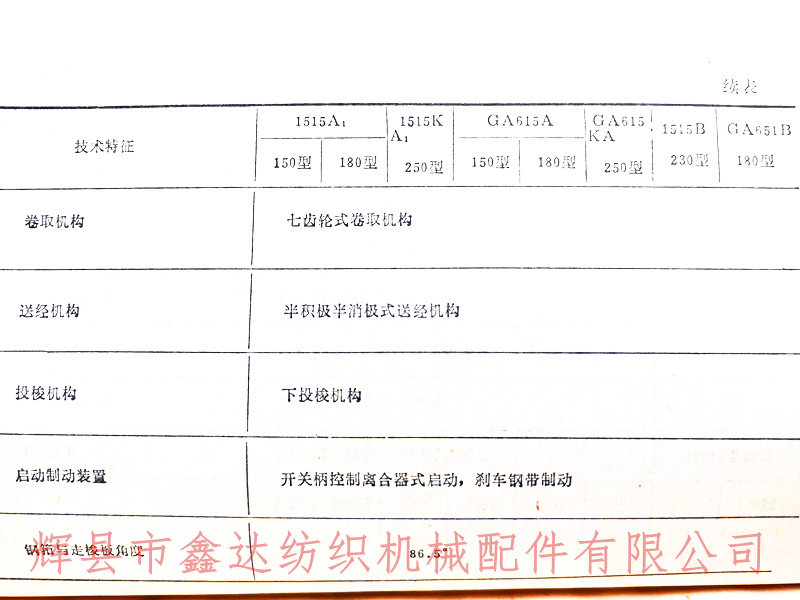 1515多梭箱圖表1-3-2