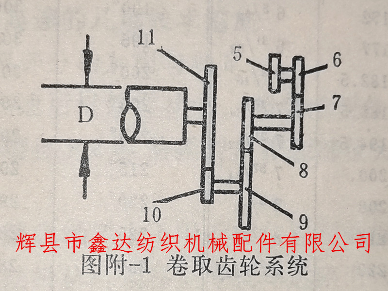 織布機緯密計算公式示意圖